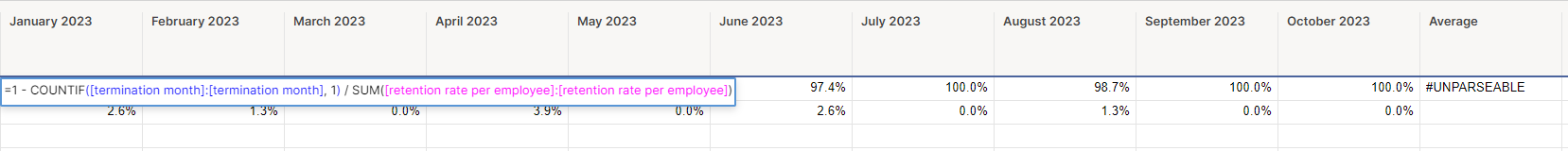 average formula is not working to calculate total retention and