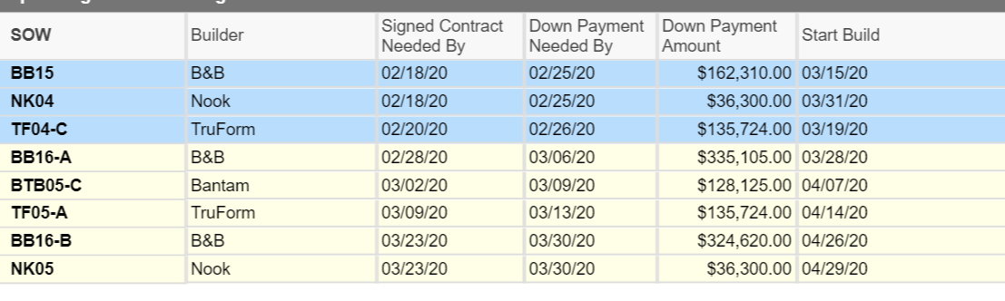 Date Range Formula Smartsheet Community