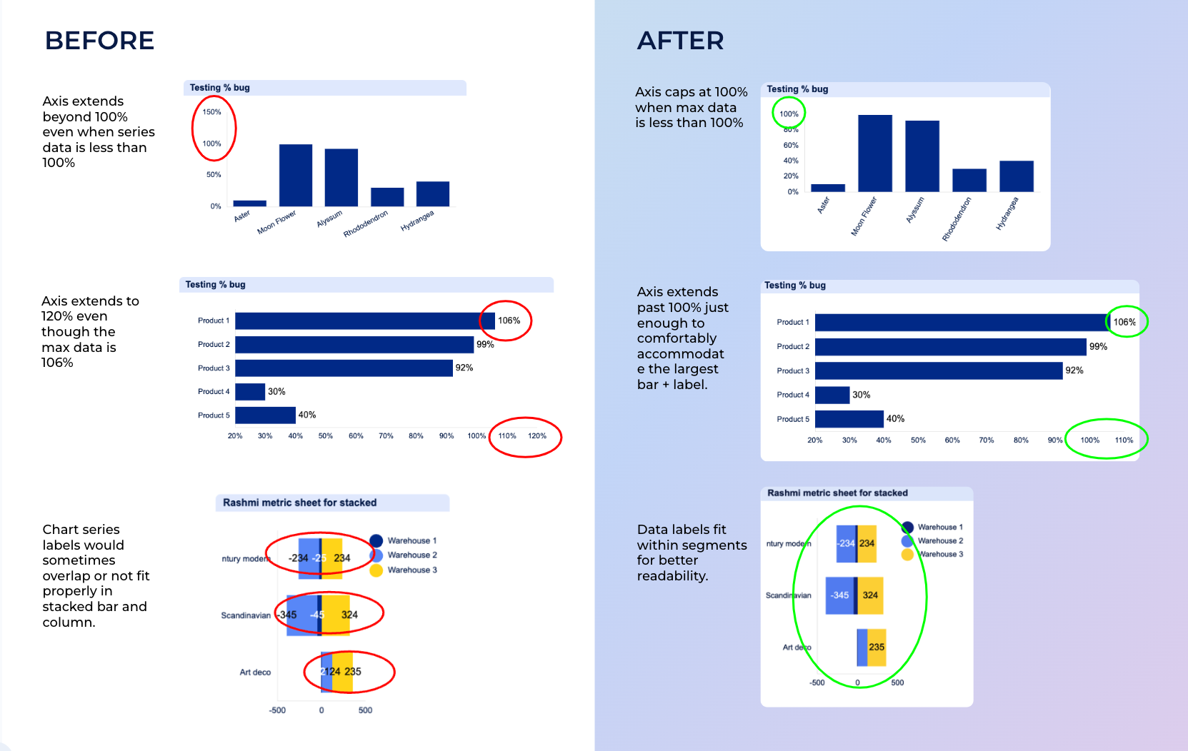 QoL Chart Improvements.png