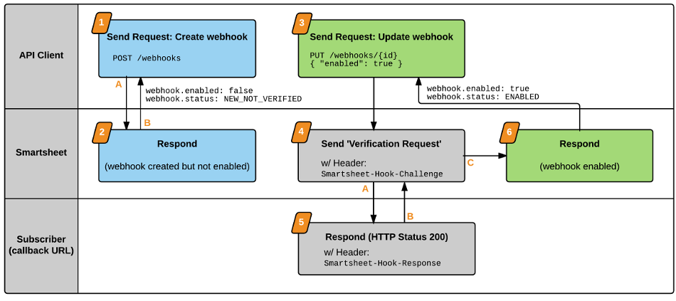 v4-CreateAndEnableWebhook.png