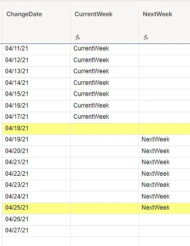 Current Week and Next Week Formula Smartsheet Community