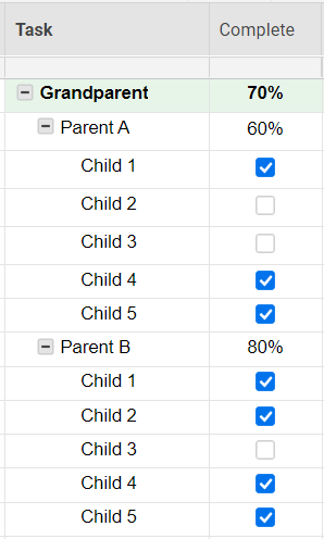 Count check boxes in child rows and convert to percentage