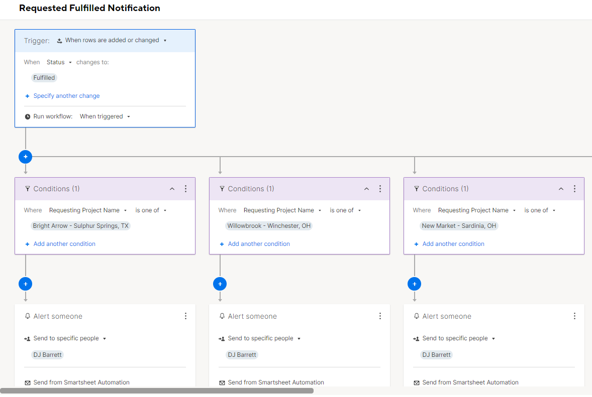 Smartsheet workflow.PNG