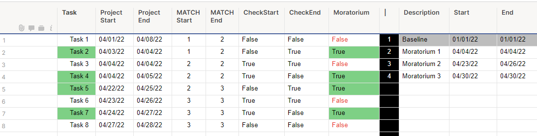 See if a date is with a defined date range — Smartsheet Community