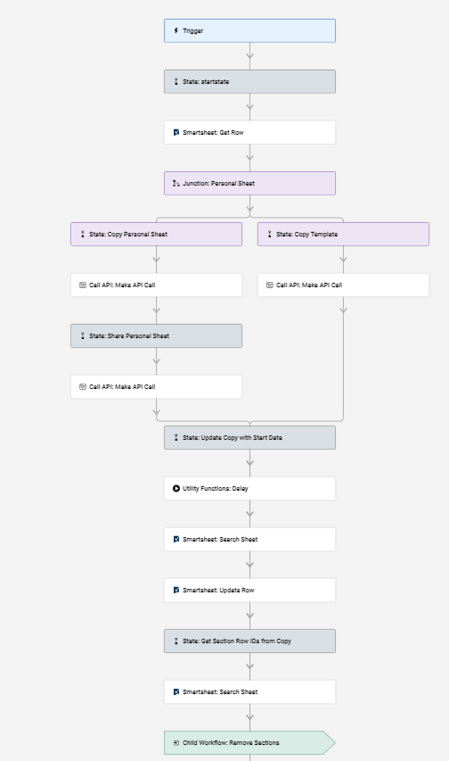 Bridge examples including Javascript - Smartsheet Community