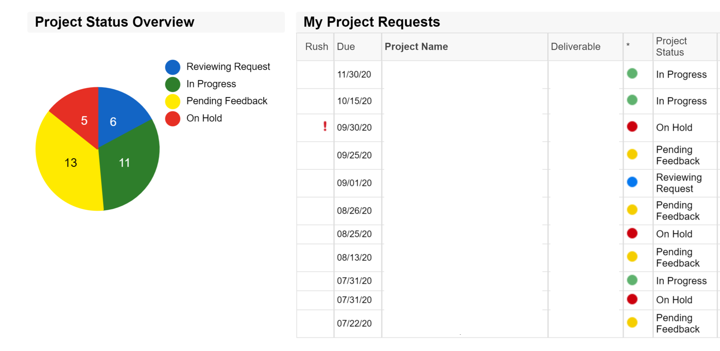 dashboard-chart-to-match-current-user-report-smartsheet-community