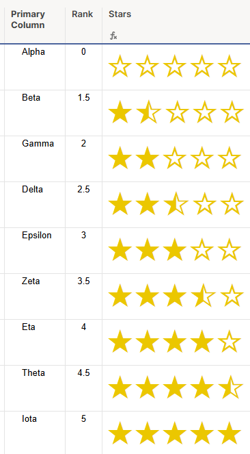 Simple Star Rankings - Smartsheet Community