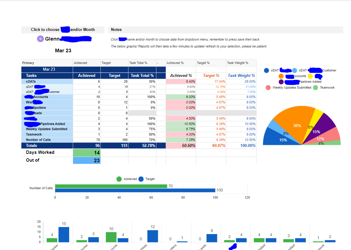 Dynamic Filter on Dashboards — Smartsheet Community