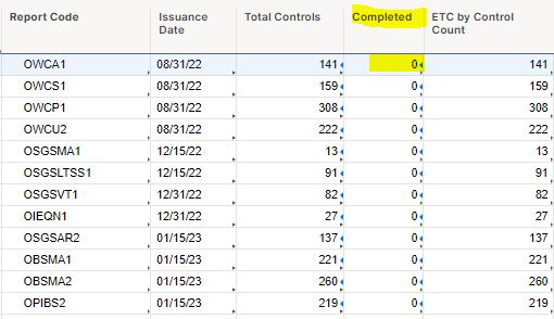 Countifs Formula With Multiple Criteria Including A Checkbox — Smartsheet Community 2005