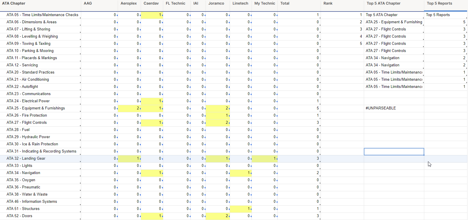 2023-12-04 16_18_02-(9) Responsible Party Summary - Smartsheet.com.png