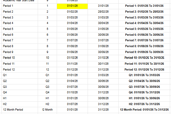 Calculating start and end dates of periods into dates into the next ...