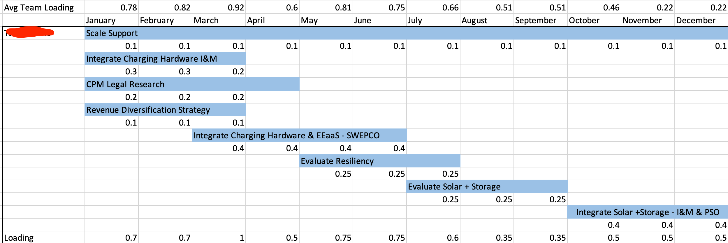 is-there-a-way-to-highlight-values-by-month-or-display-values-by-month-in-a-gnatt-view