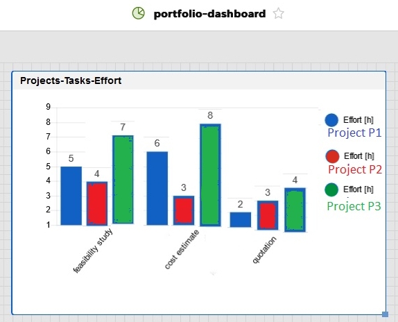 dashboard-desired-result.jpg