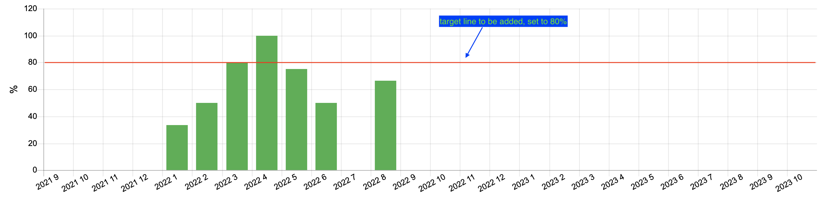 feature-request-target-line-in-kpi-bar-graphs-smartsheet-community