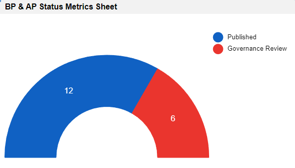 BP & AP Metrics Donut.PNG