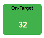 On-target Metric.png