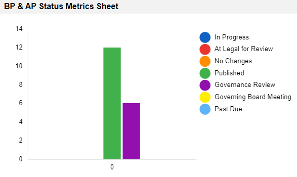 BP & AP Metrics Column.PNG