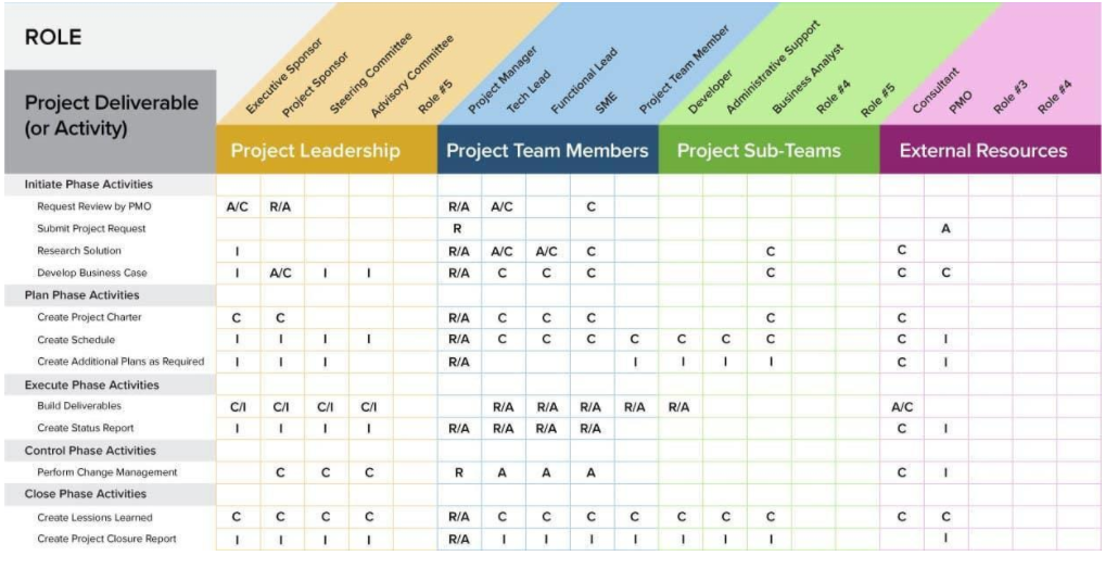 RACI Template — Smartsheet Community