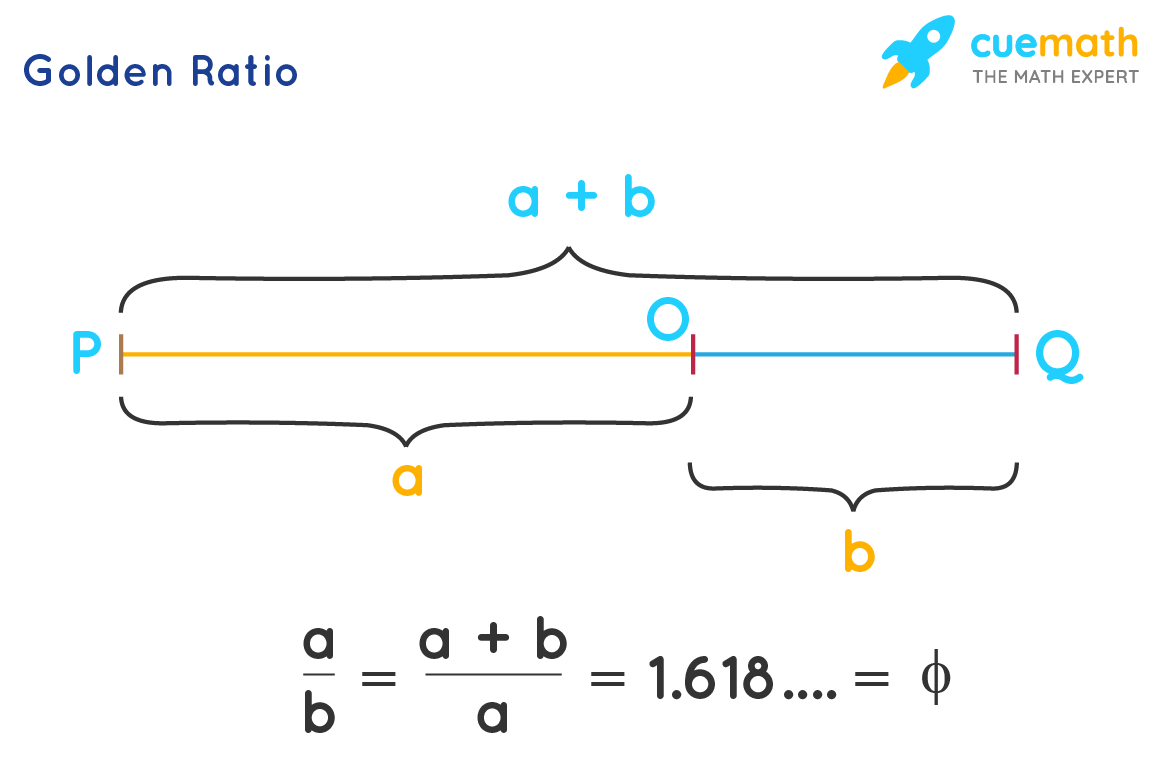 golden-ratio-image-1-1613462515.png