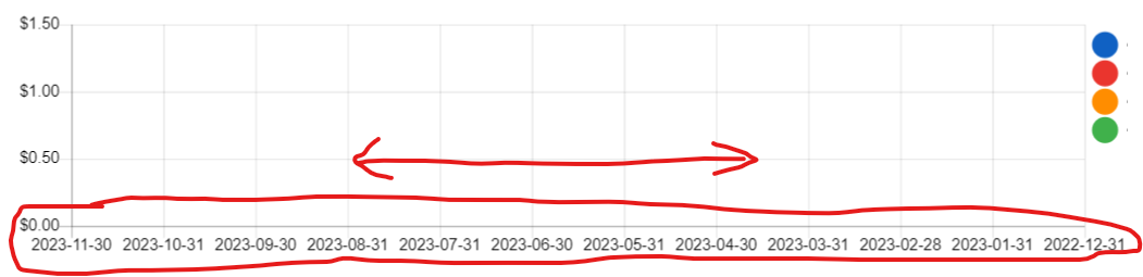 Dashboard Chart Widget Reverse X Axis.png