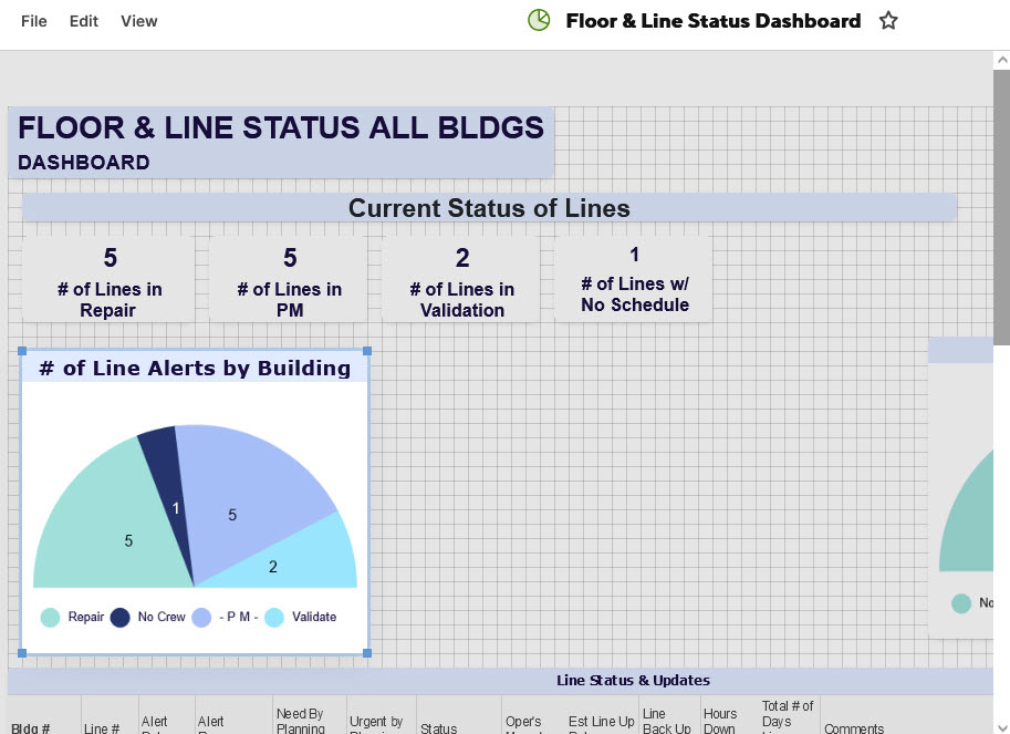 Dashboard for Lines Down.jpg