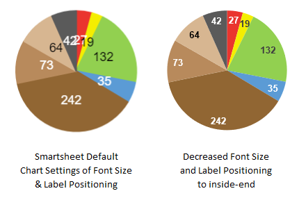 PieChartSuggestion.png