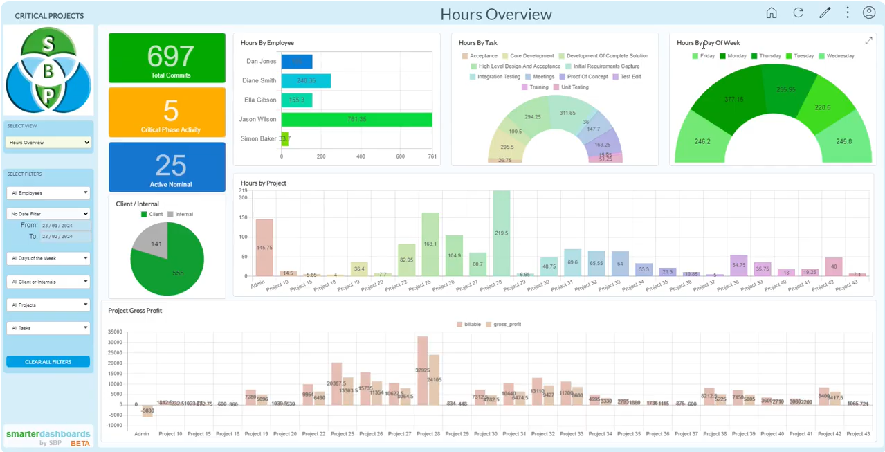 Smarter Dashboards 2.png