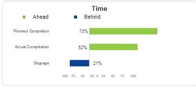 Slppage chart.png