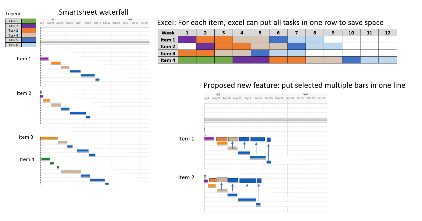 Smartsheet task bars.png