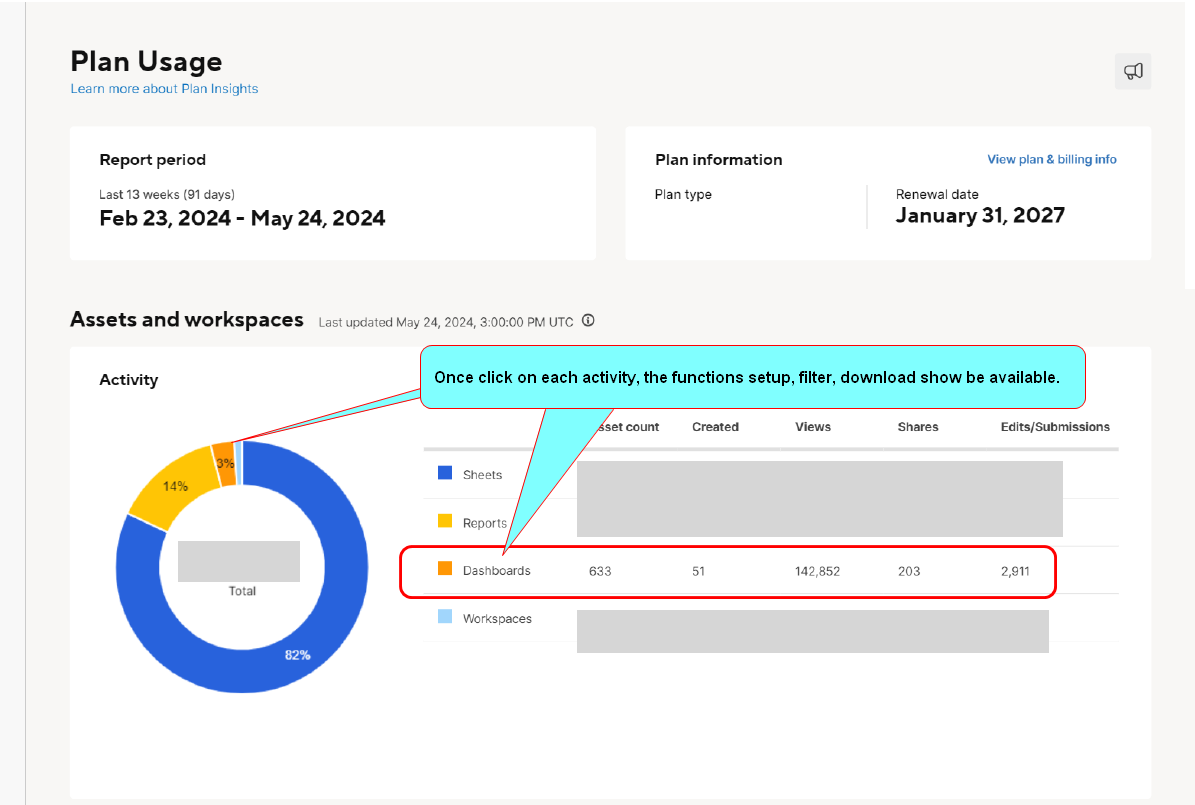 Dashboard actiities on Plan Insights.png