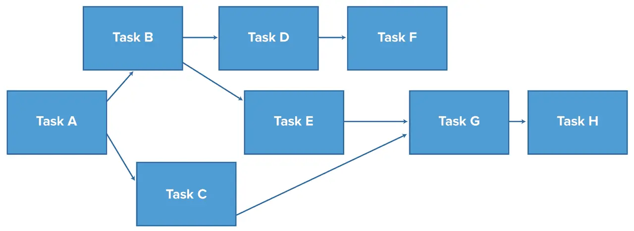 network diagram