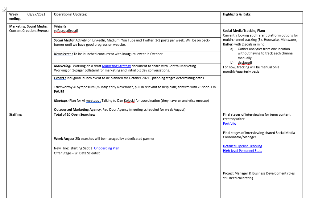 Weekly Report W Write Ups Smartsheet Community