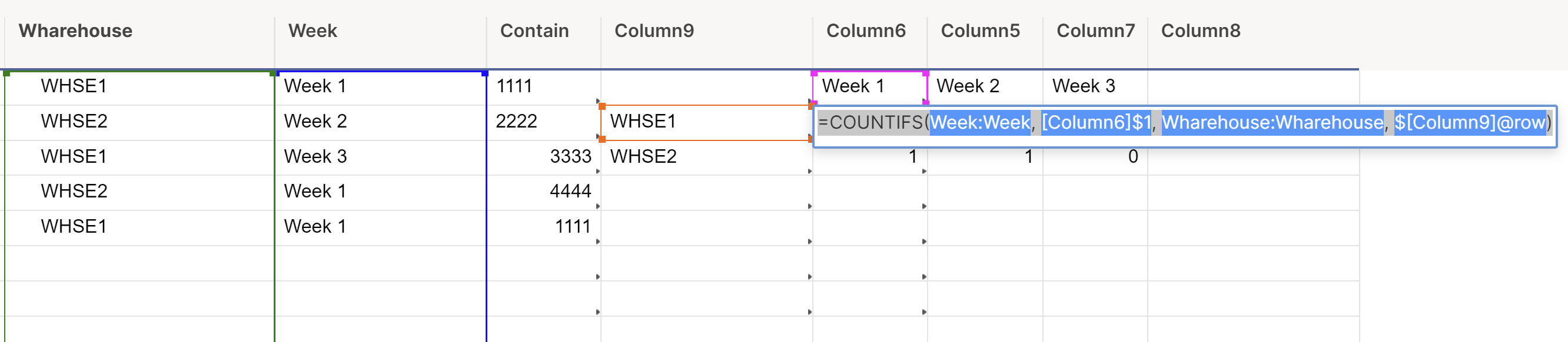 Countifs With Distinct — Smartsheet Community 4529