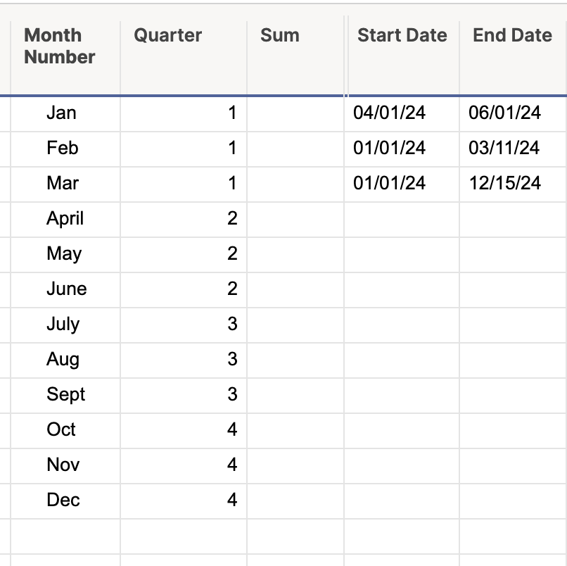 Formula To Count Based On A Date Range Smartsheet Community