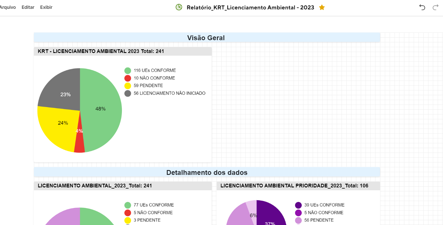 how-do-i-make-a-pie-chart-with-100-of-percentage-of-de-data