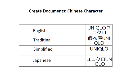 English and Simplifed Chinese Character.png