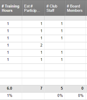 Formulas Including New Rows — Smartsheet Community