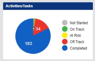 SS PIE Chart - example2.JPG