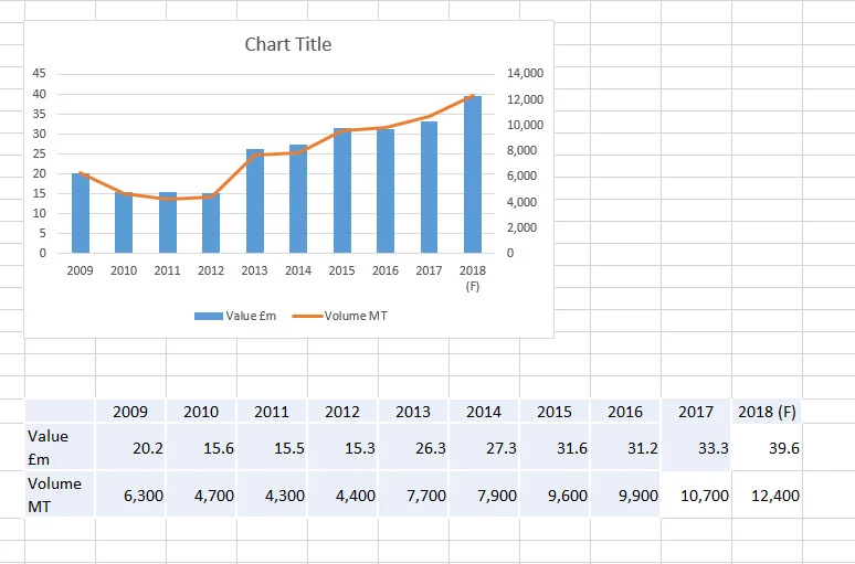 test chart data.jpg