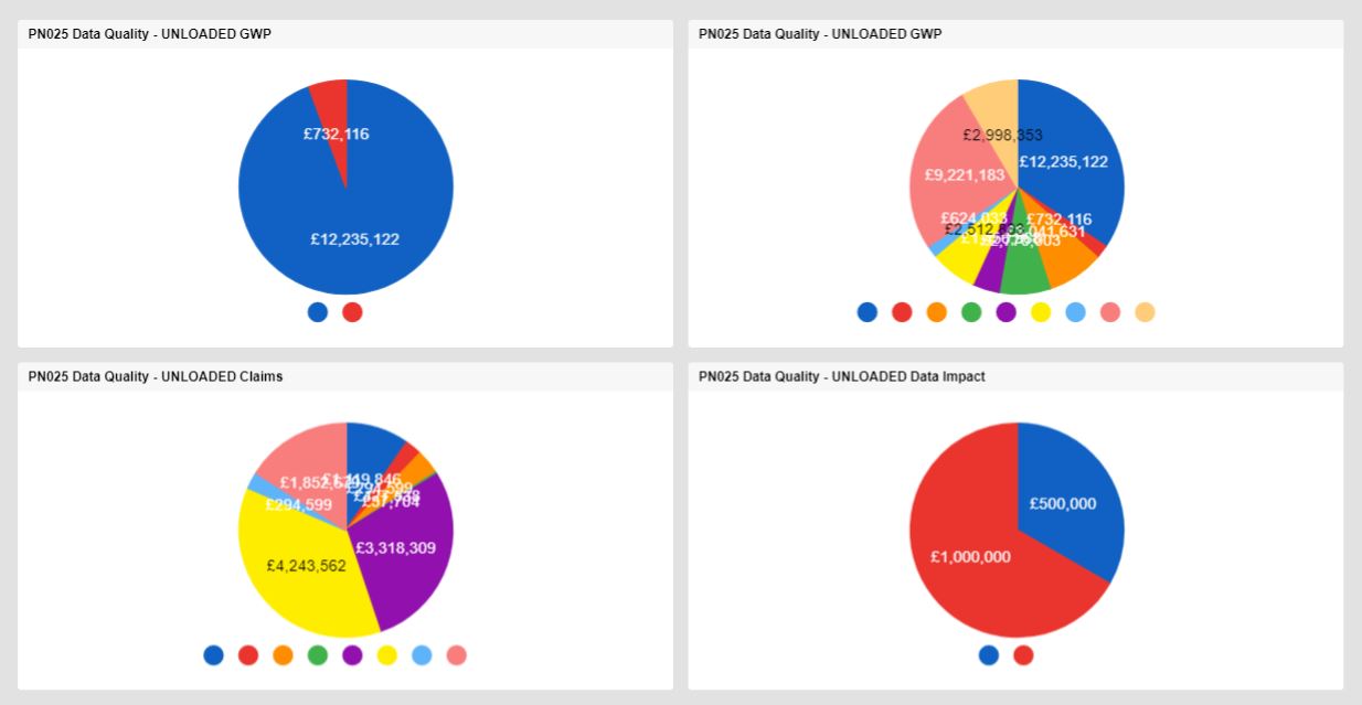 SS PIE Chart - example1.JPG