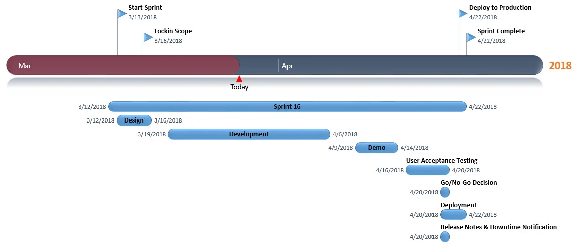 Gantt-Milestones.jpg