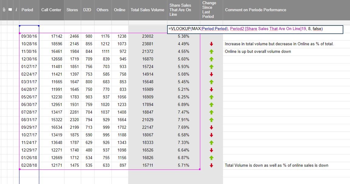 Formula for returning latest KPI.JPG