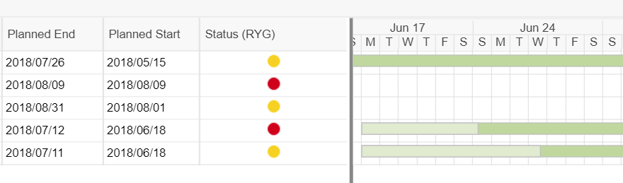 Gantt_View_Dashboard.PNG