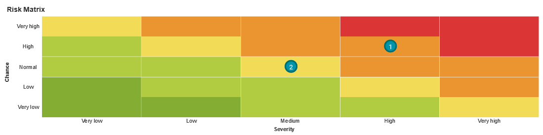 Risk_Matrix.png