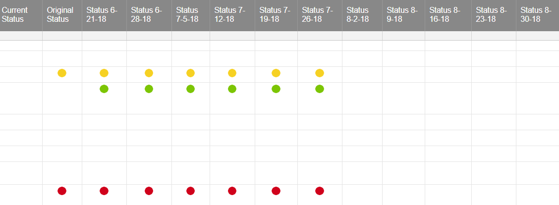 SmartSheet Status Columns.PNG