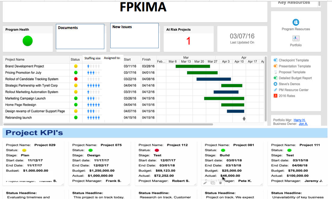 FPKIMA dashboard snap shot.png