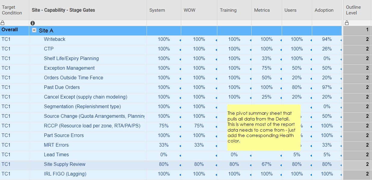 2019-06-17 17_37_14-Summary View_ Site-Capability-Stage Gate - Smartsheet.com_.png