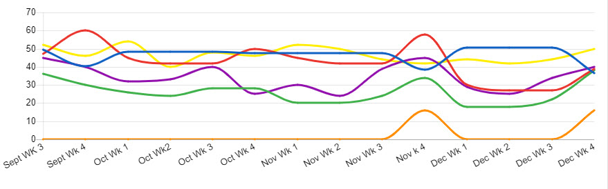 by person by week.jpg