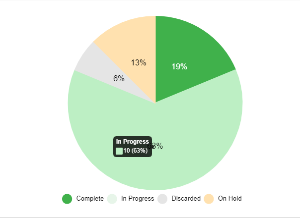 Chart.png