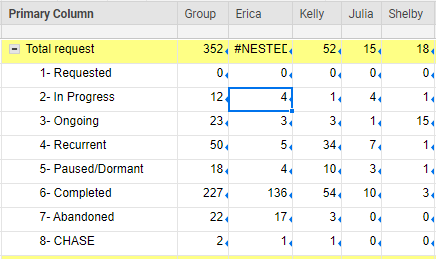 nested criteria.PNG